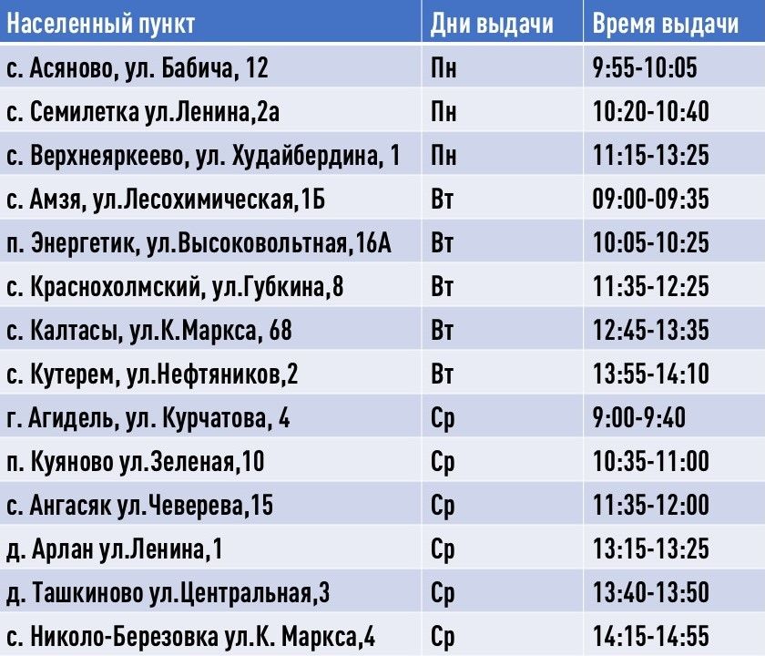 Уважаемые получатели нефтекамской автолавки и Агидели!